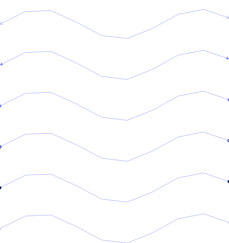Marker - spline