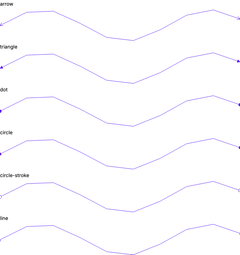 Marker - spline