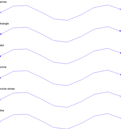 Marker - spline