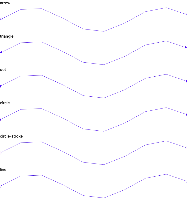 Marker - spline