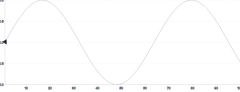 MotionPath - rotate-object-with-path