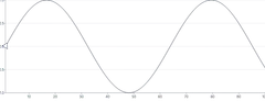 MotionPath - rotate-object-with-path