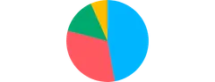 Pie - basic