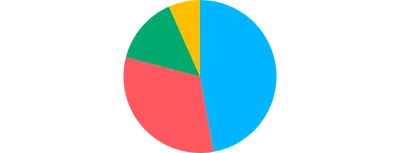 Pie - basic