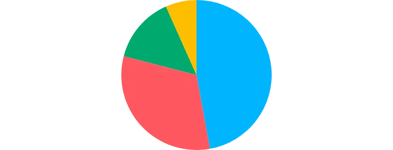 Pie - basic