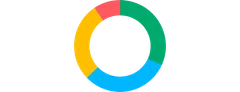 Pie - inner-radius-positive