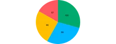 Pie - labels-centroid
