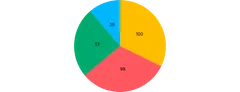 Pie - labels