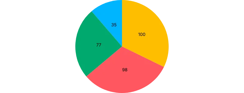 Pie - labels