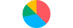 Pie - labels-outer
