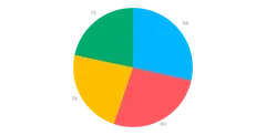 Pie - labels-outer-radial