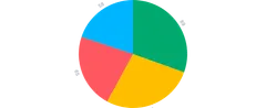 Pie - labels-outer-with-padding