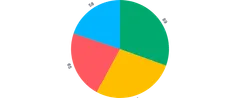 Pie - labels-outer-with-padding
