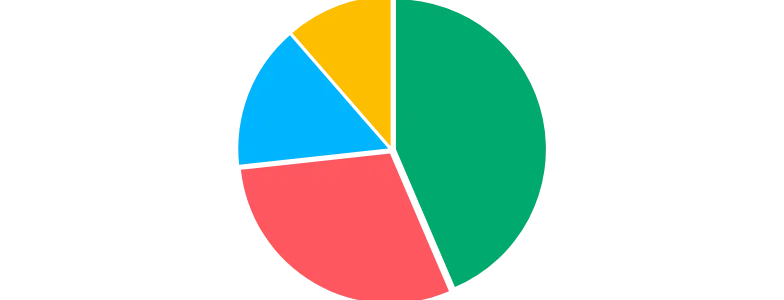 Pie - offset