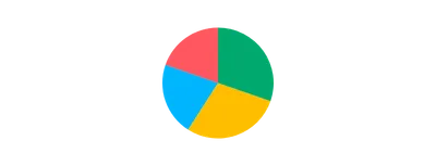 Pie - outer-radius