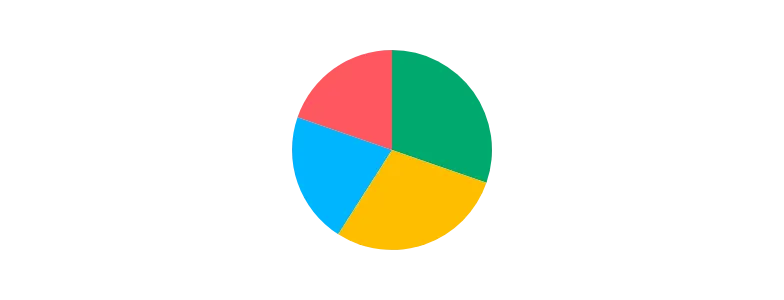 Pie - outer-radius