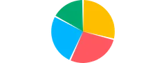 Pie - pad-angle
