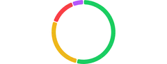 PieChart - donut