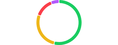 PieChart - donut