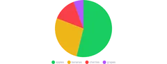 PieChart - legend