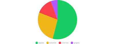 PieChart - legend