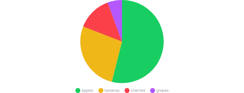 PieChart - legend
