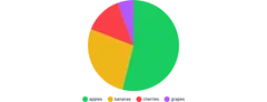 PieChart - legend