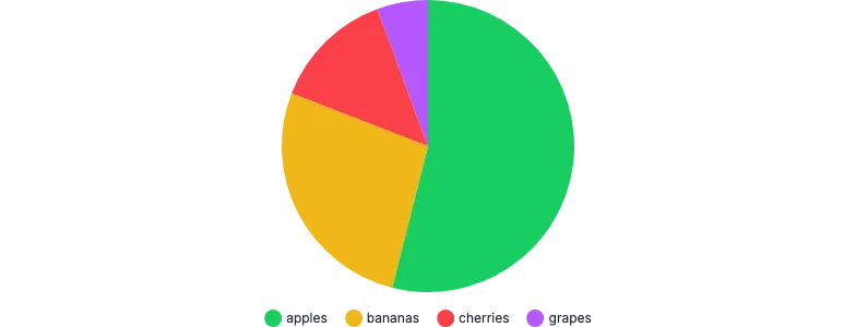 PieChart - legend