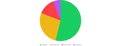 PieChart - legend-responsive