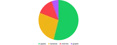 PieChart - legend-responsive