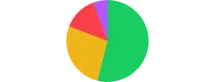 PieChart - motion-spring