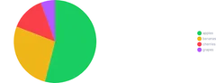 PieChart - placement-custom