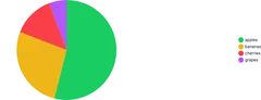 PieChart - placement-custom