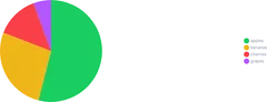 PieChart - placement-left