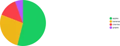 PieChart - placement-left