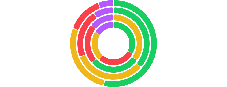 PieChart - series