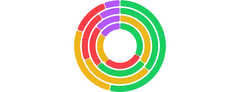 PieChart - series