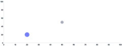 Point - basic