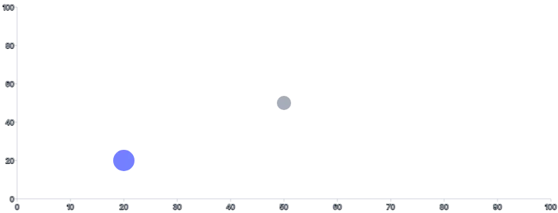 Point - basic