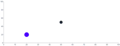 Point - basic