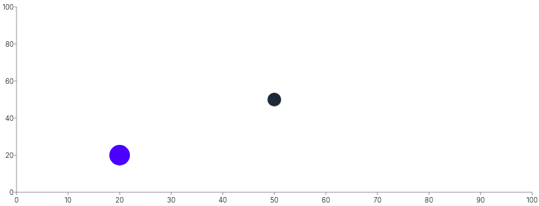 Point - basic