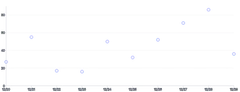 Points - basic