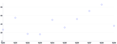 Points - basic