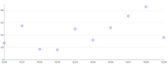 Points - basic