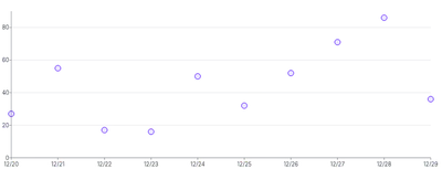 Points - basic