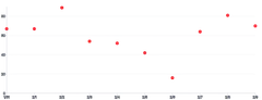 Points - color-via-class