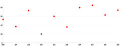 Points - color-via-fill
