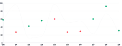 Points - color-via-ordinal-scale