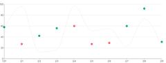 Points - color-via-ordinal-scale