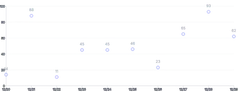 Points - with-labels